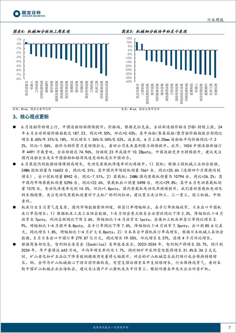 《国金证券-机械行业研究：看好船舶、工程机械、机床和矿山机械》 - 第7页预览图