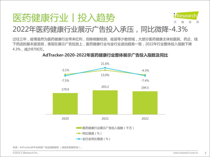 《2023年医药健康行业网络营销监测报告-2023.03-44页》 - 第6页预览图