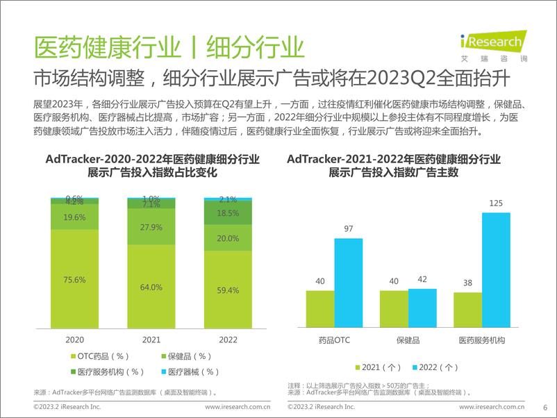 《2023年医药健康行业网络营销监测报告-2023.03-44页》 - 第7页预览图