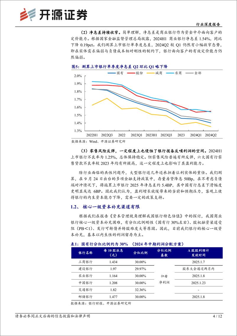 《银行行业深度报告：再论净息差的资本平衡点-241010-开源证券-12页》 - 第4页预览图