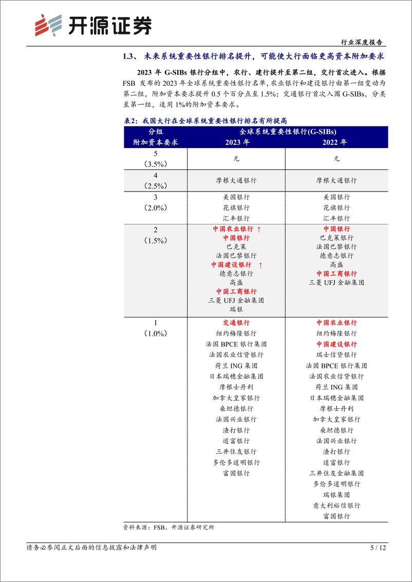 《银行行业深度报告：再论净息差的资本平衡点-241010-开源证券-12页》 - 第5页预览图