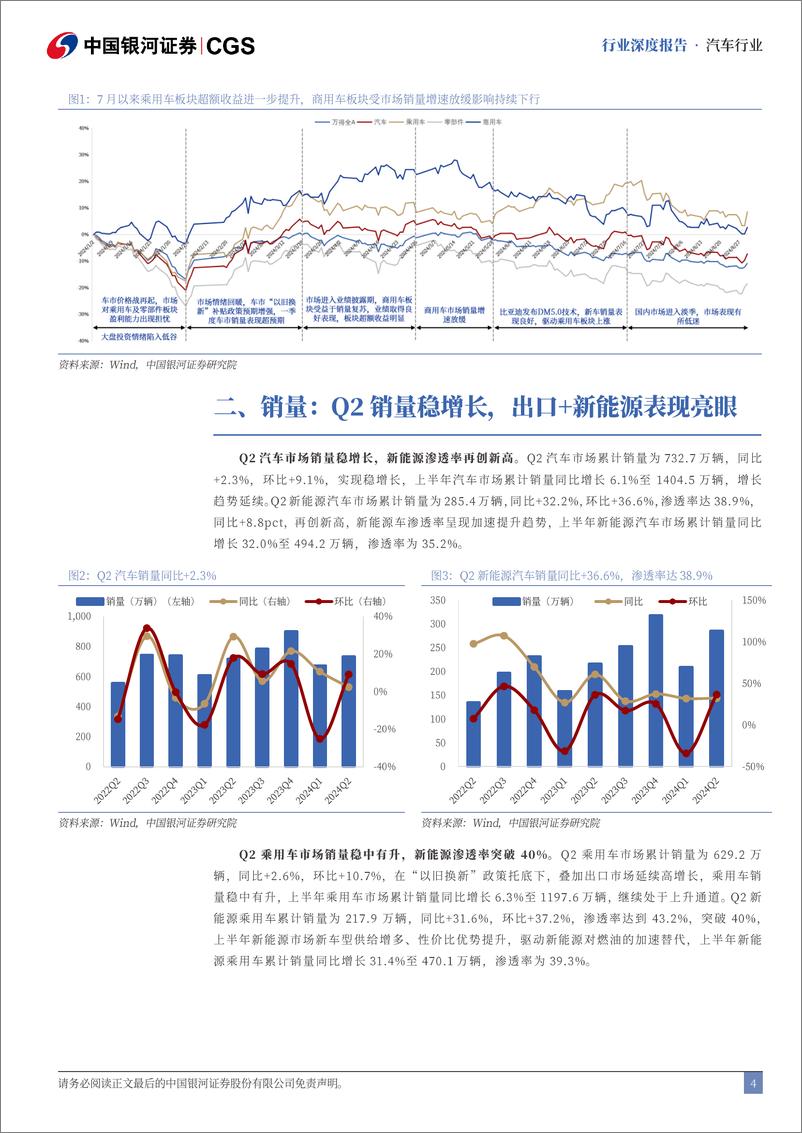 《汽车行业2024半年度业绩总结：板块业绩稳中有升，整车盈利表现亮眼-240905-银河证券-26页》 - 第3页预览图