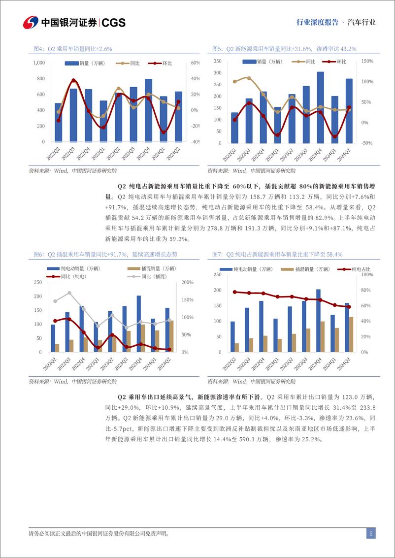 《汽车行业2024半年度业绩总结：板块业绩稳中有升，整车盈利表现亮眼-240905-银河证券-26页》 - 第4页预览图