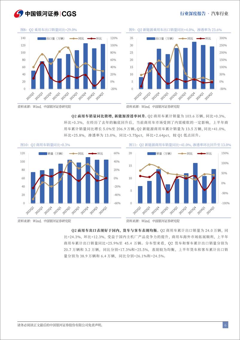 《汽车行业2024半年度业绩总结：板块业绩稳中有升，整车盈利表现亮眼-240905-银河证券-26页》 - 第5页预览图