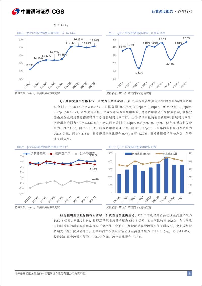 《汽车行业2024半年度业绩总结：板块业绩稳中有升，整车盈利表现亮眼-240905-银河证券-26页》 - 第7页预览图