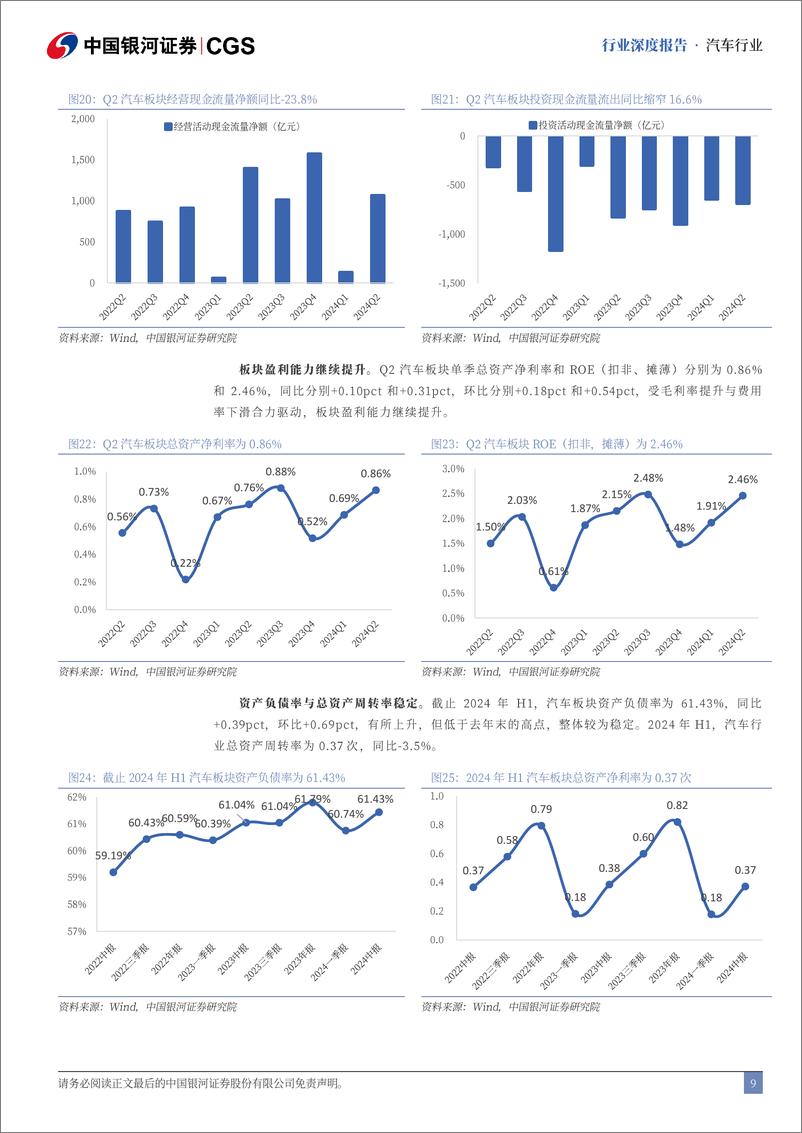 《汽车行业2024半年度业绩总结：板块业绩稳中有升，整车盈利表现亮眼-240905-银河证券-26页》 - 第8页预览图