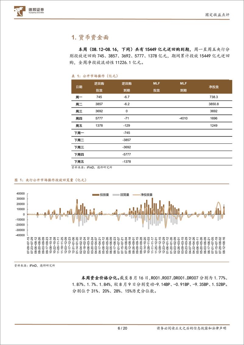 《流动性与机构行为跟踪09：大行转卖7年券，农商行仍是主力买盘-240818-德邦证券-20页》 - 第6页预览图