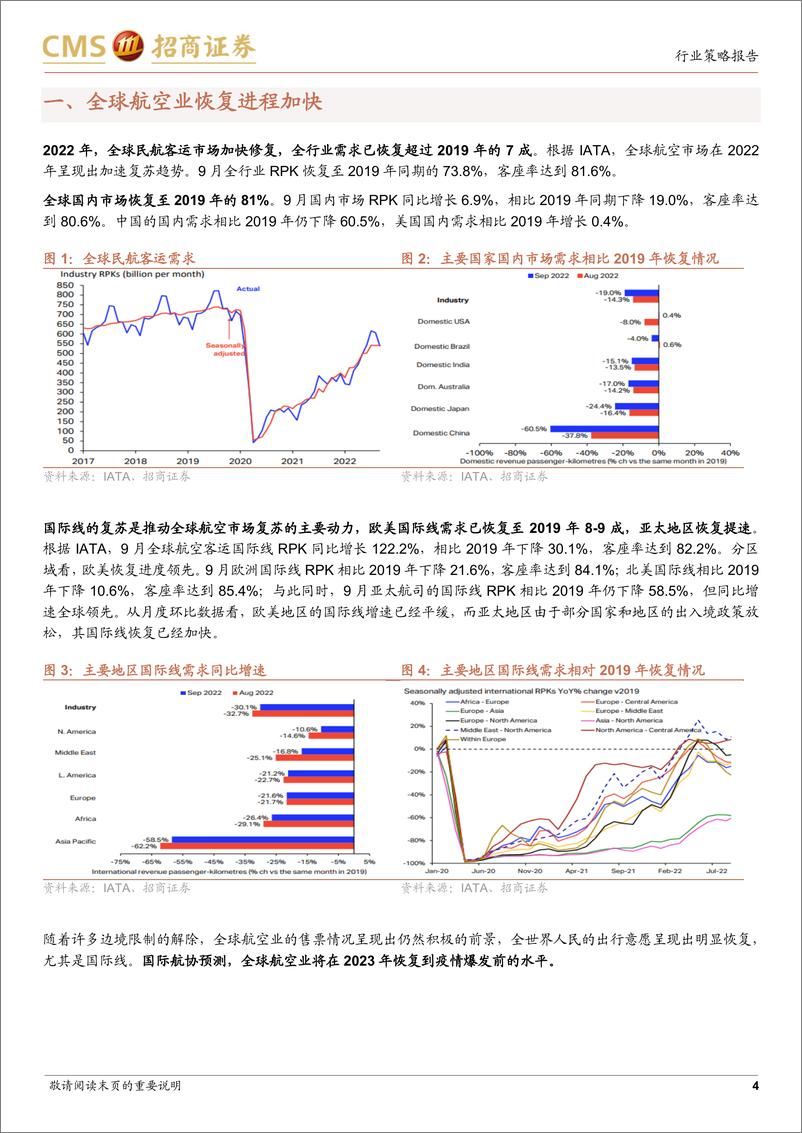 《航空机场行业2023年度投资策略：否极泰来，航空崛起-20221115-招商证券-20页》 - 第5页预览图