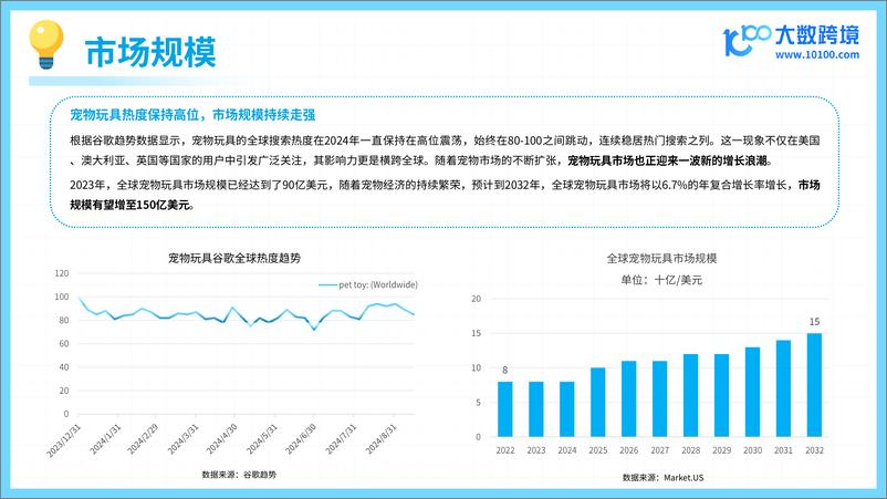 《大数跨境：2024宠物玩具出海研究报告-40份》 - 第6页预览图