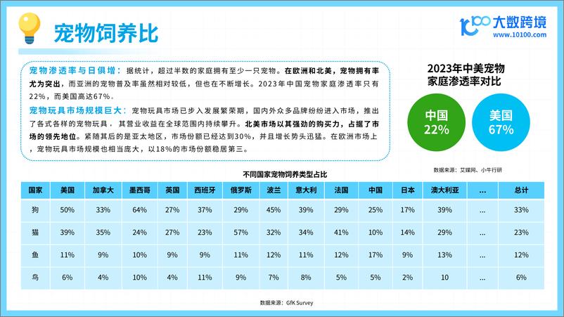 《大数跨境：2024宠物玩具出海研究报告-40份》 - 第7页预览图