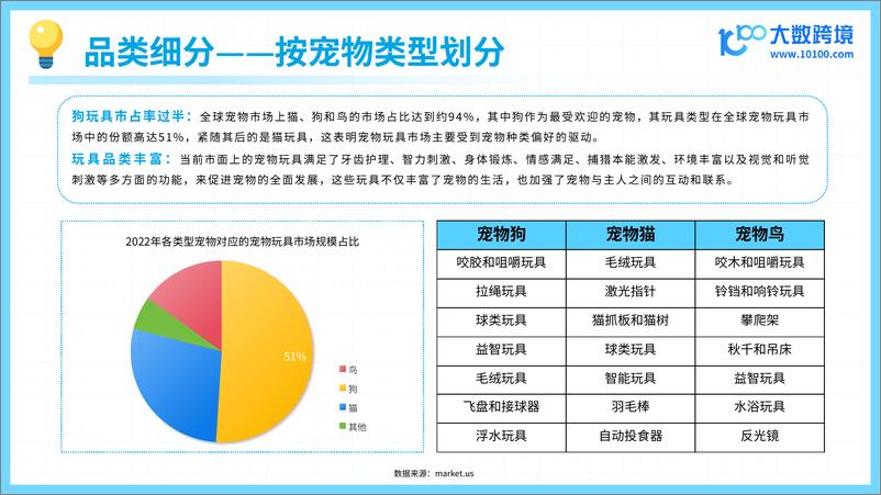 《大数跨境：2024宠物玩具出海研究报告-40份》 - 第8页预览图