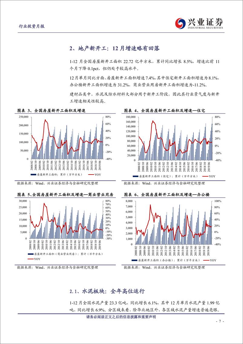 《建筑材料行业地产产业链景气12月月报：竣工全年回正，开工端维持高位-20200120-兴业证券-31页》 - 第8页预览图