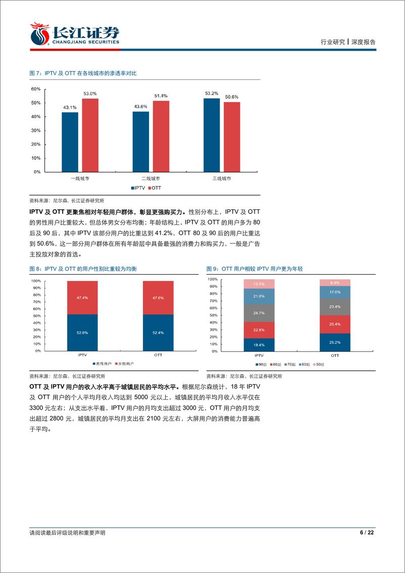 《媒体行业：智慧大屏行业系列研究一，解读5G背景下的OTT大屏广告-20190729-长江证券-22页》 - 第7页预览图