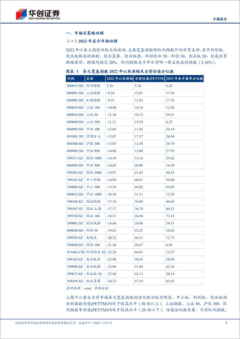 《【专题报告】CANSLIM 3.0投资法：成长与价值轮动-20220617-华创证券-40页》 - 第7页预览图