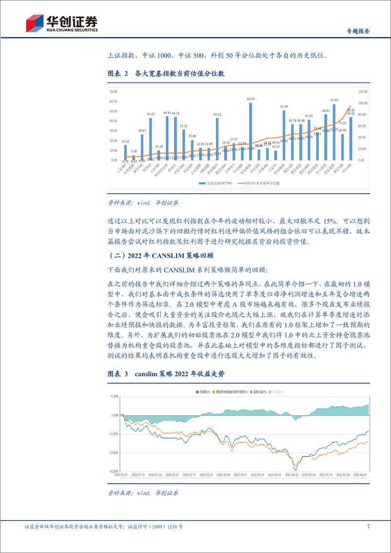 《【专题报告】CANSLIM 3.0投资法：成长与价值轮动-20220617-华创证券-40页》 - 第8页预览图