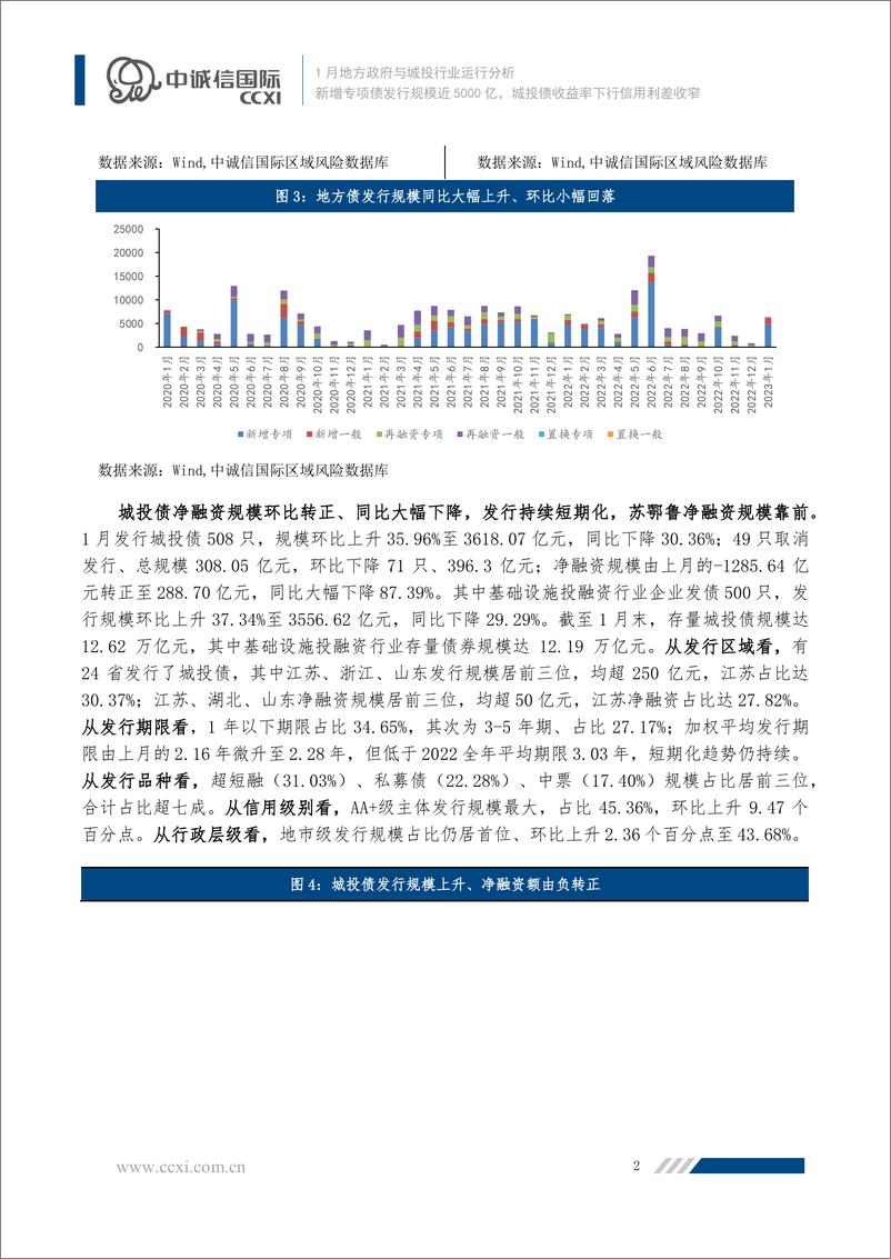 《中诚信-【2023年1月地方政府与城投行业运行分析】新增专项债发行规模近5000亿，城投债收益率下行信用利差收窄-19页》 - 第3页预览图