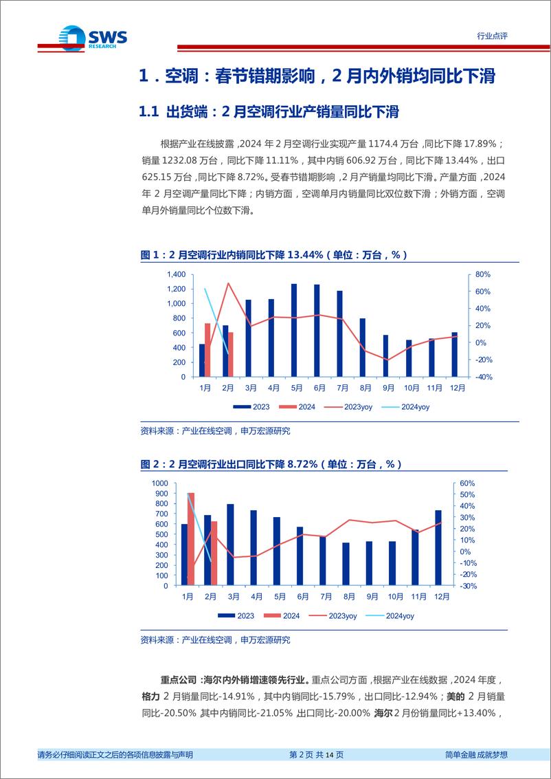 《家用电器行业2024年2月家电零售和企业出货端数据解读：春节错期影响家电2月产销，空调外销出货表现持续优于内销-240401-申万宏源-14页》 - 第2页预览图