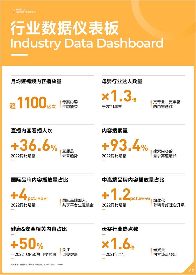 《趋势雷2022抖音母婴行业年度盘点-17页》 - 第4页预览图