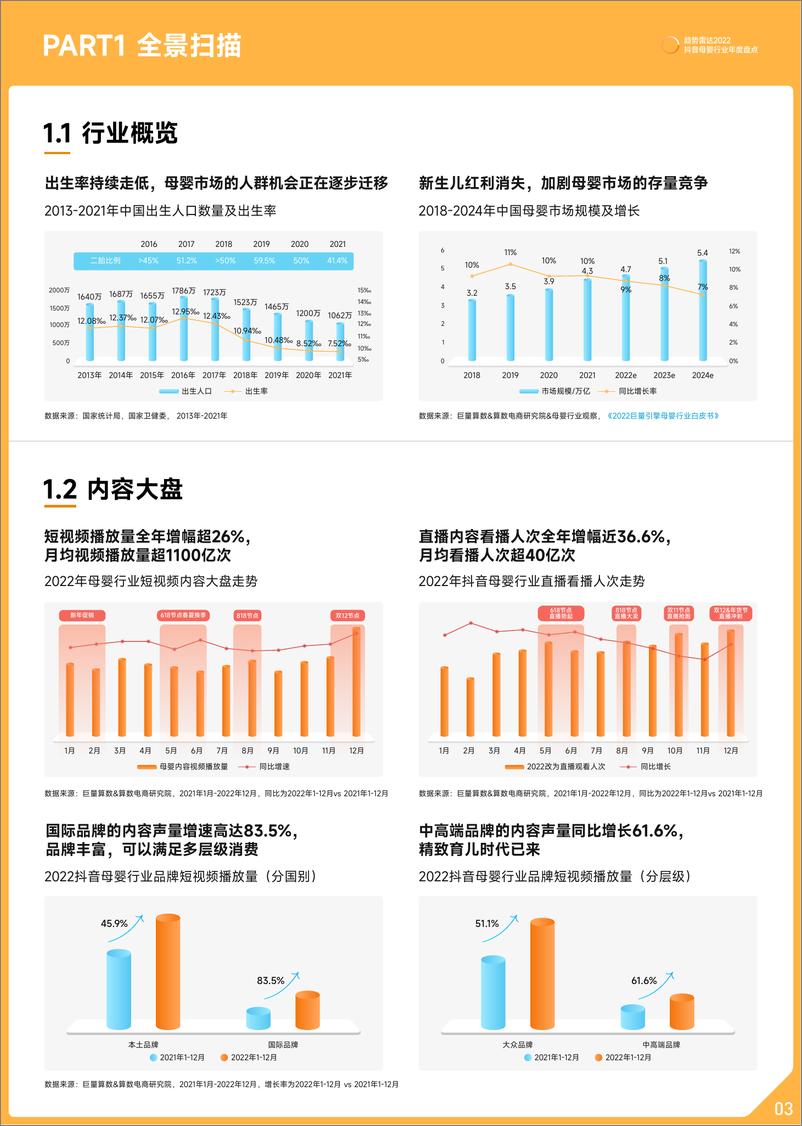 《趋势雷2022抖音母婴行业年度盘点-17页》 - 第5页预览图