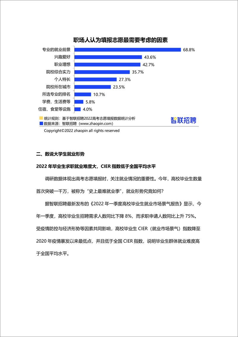 《42【智联招聘】2022年大学生就业前景研判及高考志愿填报攻略final-17页》 - 第5页预览图