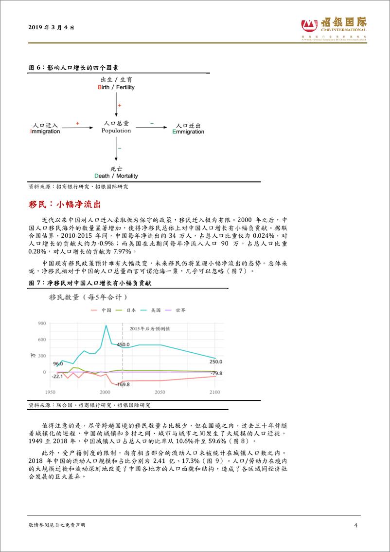 《首席观点：中国可能已陷入“低生育陷阱”-20190304-招银国际-12页》 - 第5页预览图