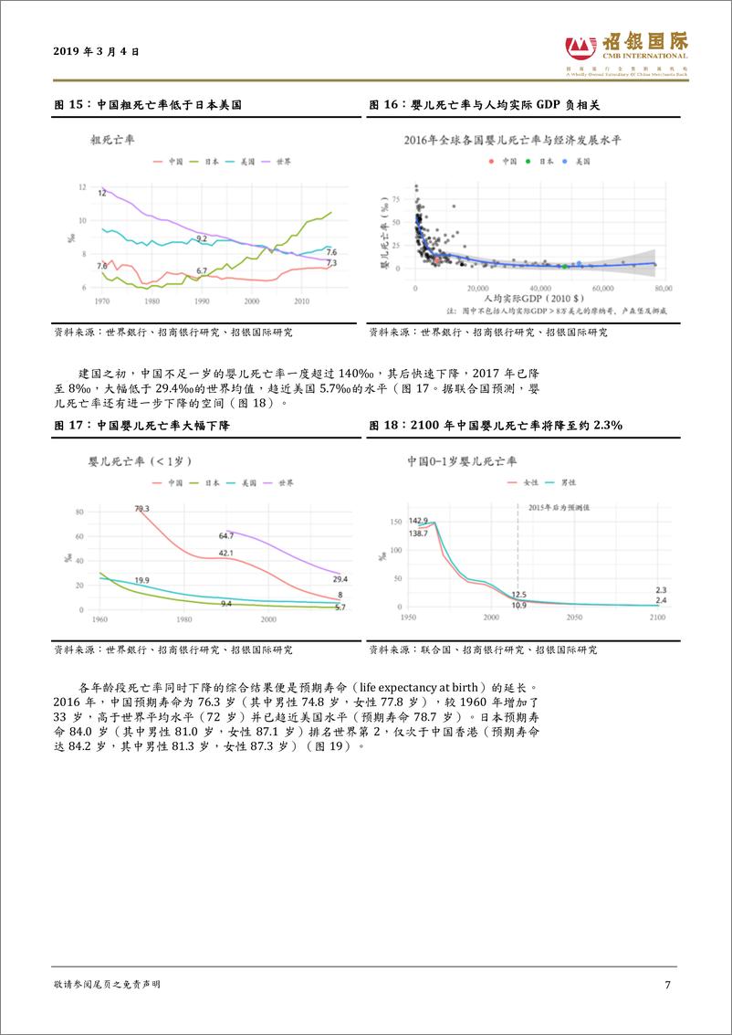 《首席观点：中国可能已陷入“低生育陷阱”-20190304-招银国际-12页》 - 第8页预览图