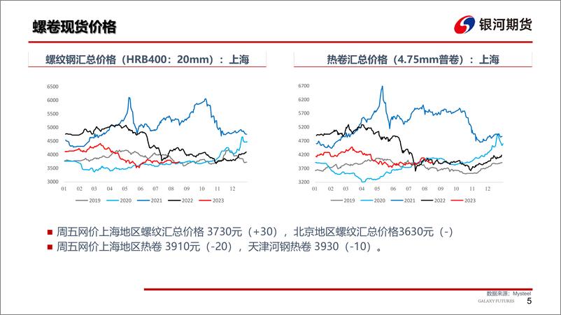 《钢材：下游需求边际好转，钢厂负反馈预期修复-20230820-银河期货-30页》 - 第7页预览图