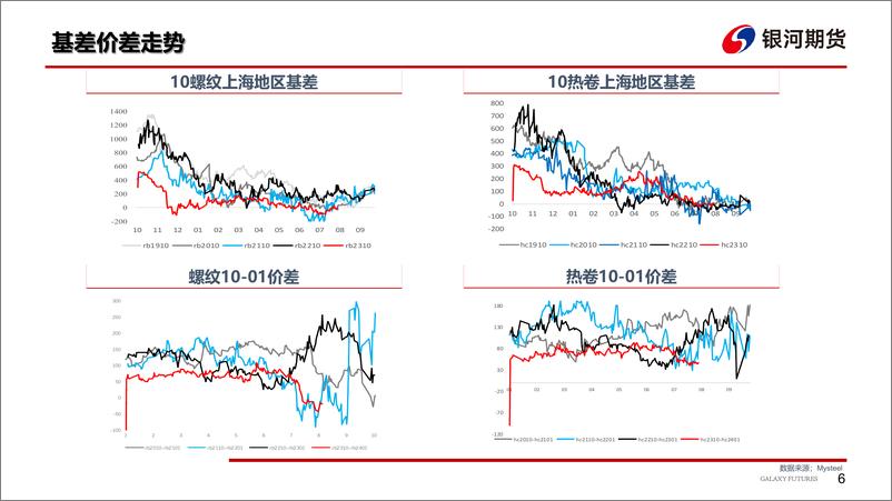 《钢材：下游需求边际好转，钢厂负反馈预期修复-20230820-银河期货-30页》 - 第8页预览图