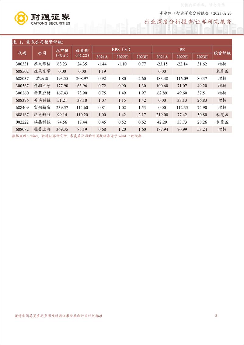 《财通证券-半导体行业深度分析报告：光刻为半导体设备之巅，冰山峰顶待国产曙光-230223》 - 第2页预览图