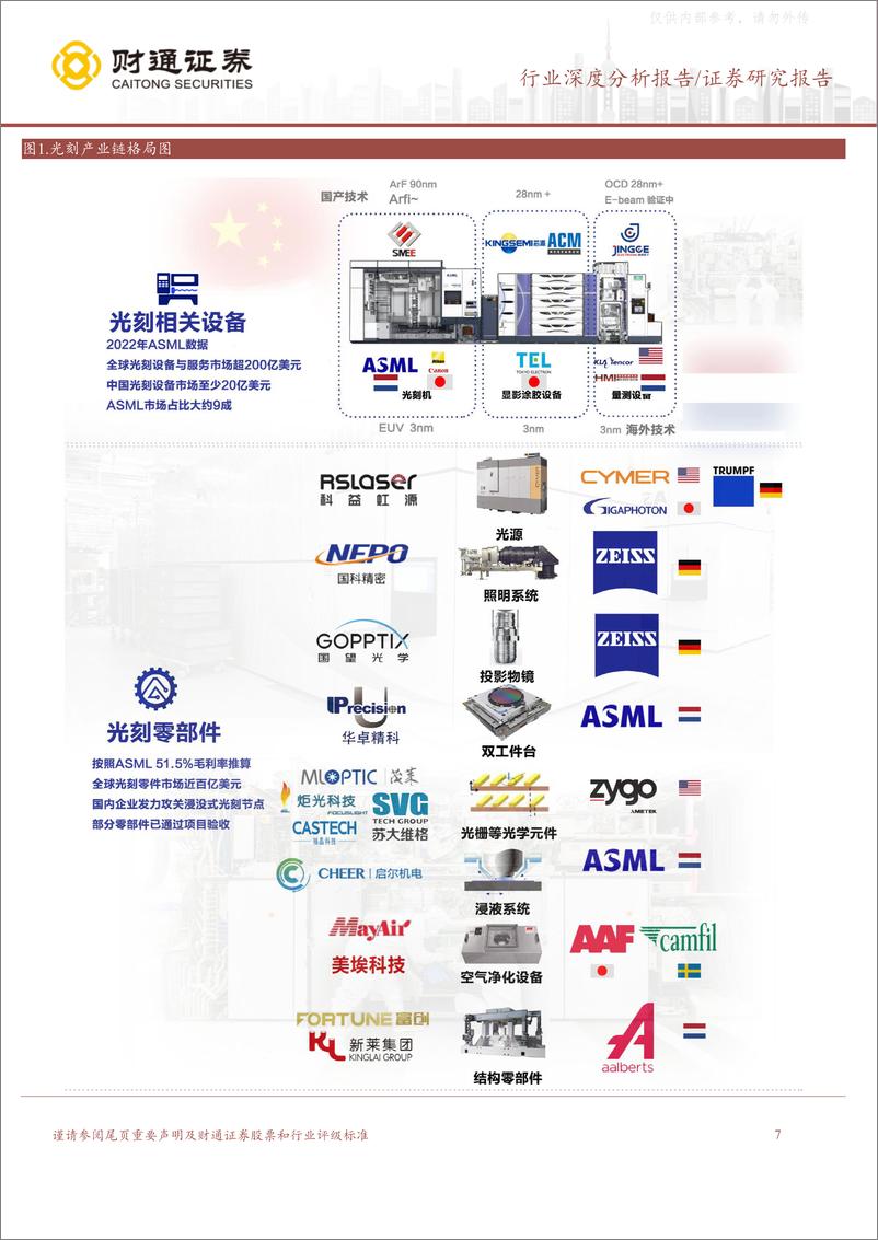 《财通证券-半导体行业深度分析报告：光刻为半导体设备之巅，冰山峰顶待国产曙光-230223》 - 第7页预览图