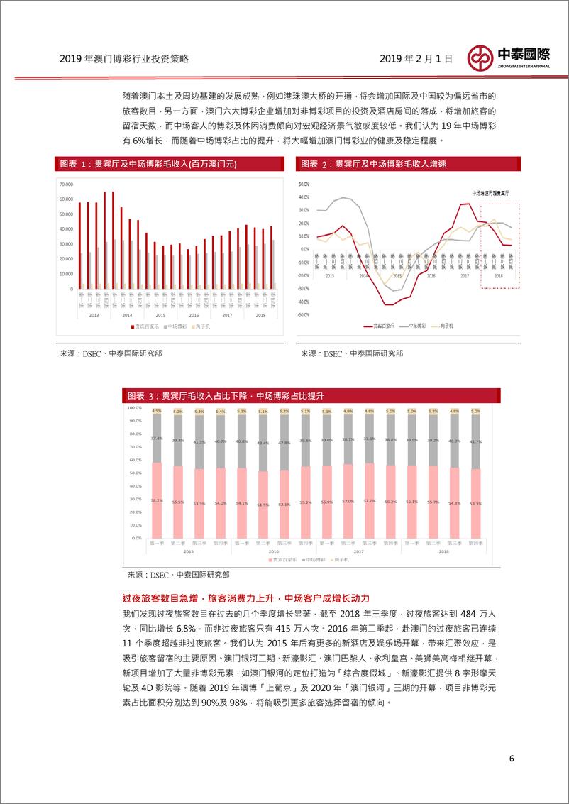 《2019年澳门博彩行业投资策略：中场取代贵宾厅，博彩股估值具修复能力-20190201-中泰国际-37页》 - 第7页预览图