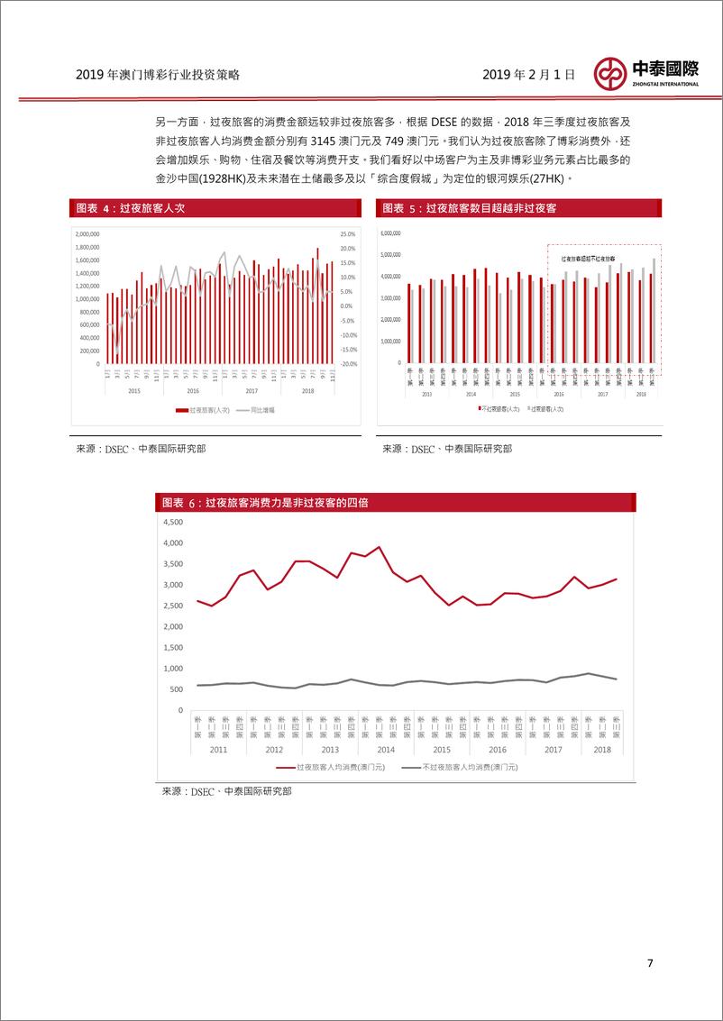 《2019年澳门博彩行业投资策略：中场取代贵宾厅，博彩股估值具修复能力-20190201-中泰国际-37页》 - 第8页预览图