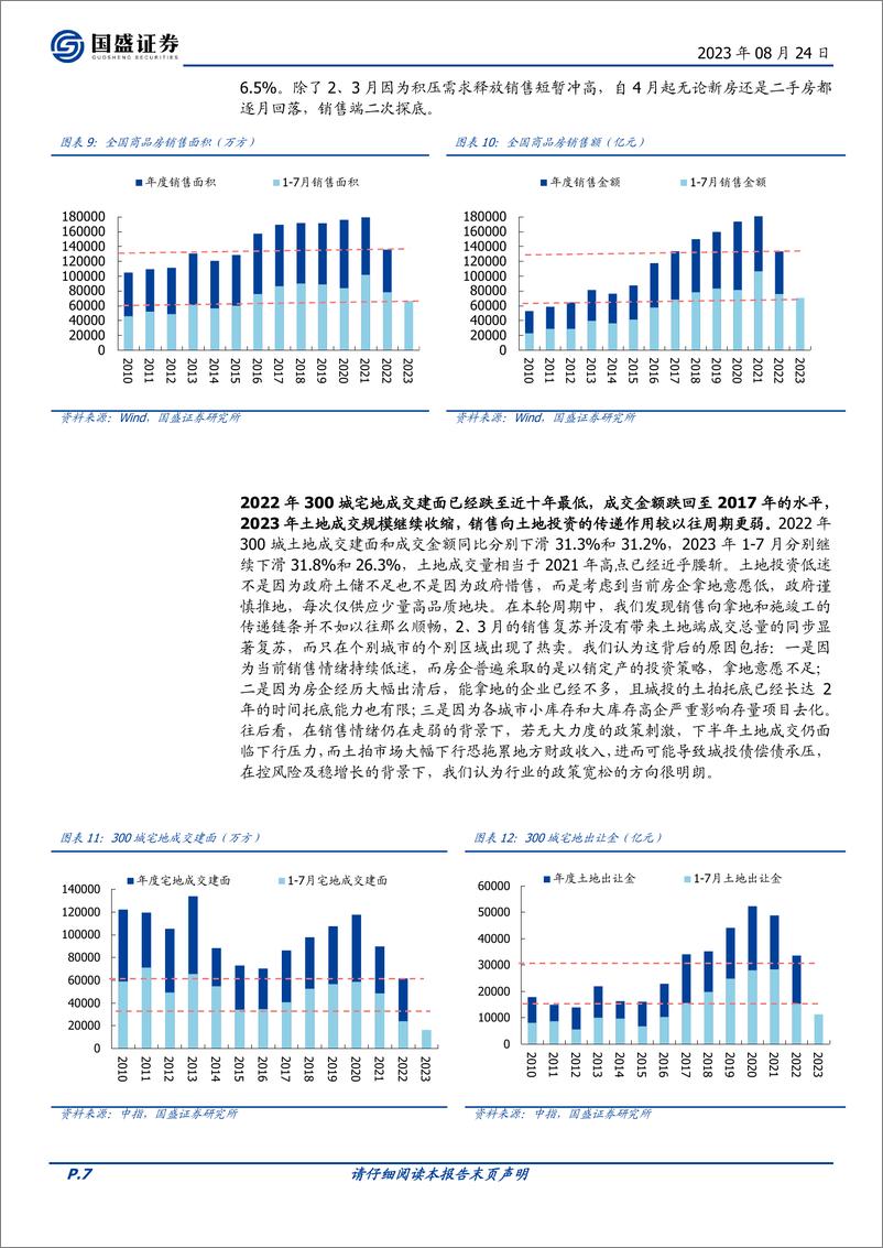 《华夏中证全指房地产ETF投资价值分析：政策暖风频吹，竞争格局改善-20230824-国盛证券-19页》 - 第8页预览图