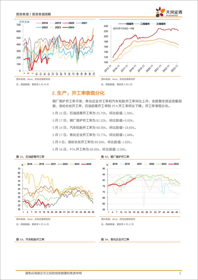 《国内需求跟踪：土地成交量价较弱，螺纹钢消费回升，整体价格稳中有升-240520-天风证券-10页》 - 第5页预览图