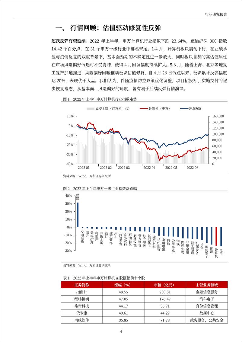 《计算机行业2022年中期策略：修复在望，长短兼顾-20220707-万和证券-22页》 - 第5页预览图