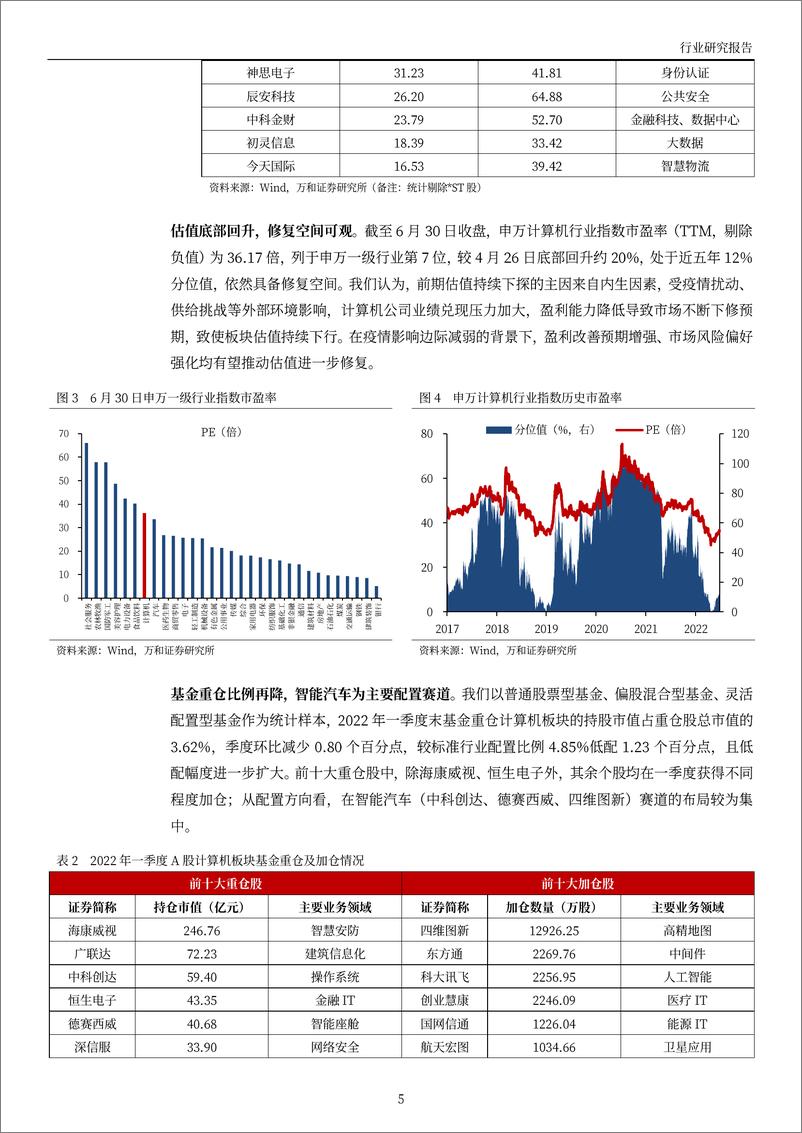 《计算机行业2022年中期策略：修复在望，长短兼顾-20220707-万和证券-22页》 - 第6页预览图