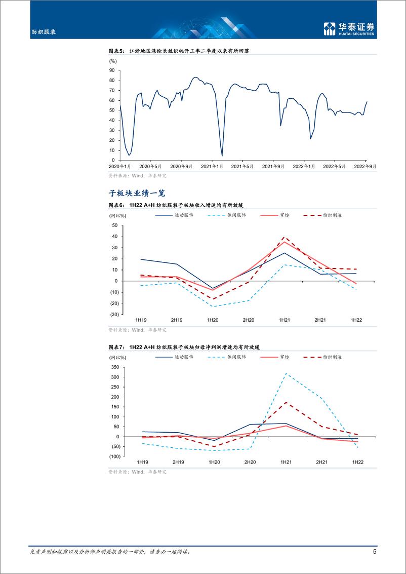《纺织服装行业：健康渠道库存驱动运动服饰业绩改善-20220909-华泰证券-20页》 - 第6页预览图