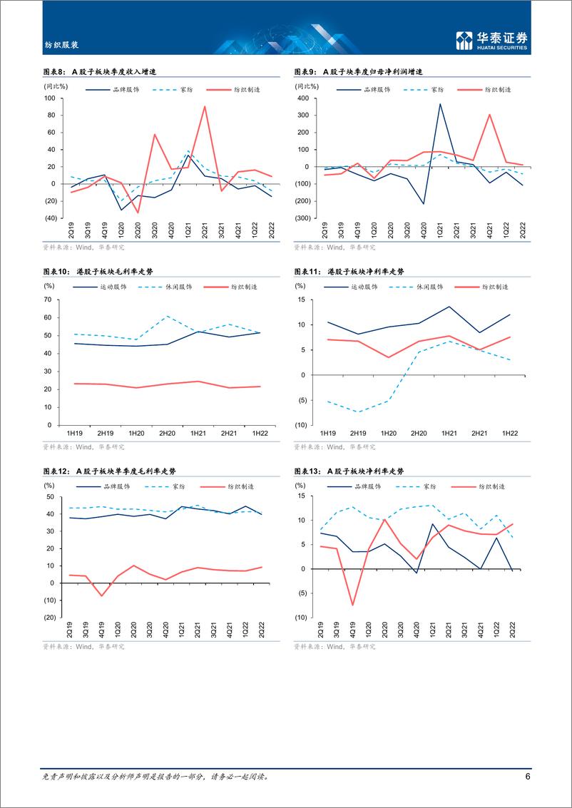 《纺织服装行业：健康渠道库存驱动运动服饰业绩改善-20220909-华泰证券-20页》 - 第7页预览图