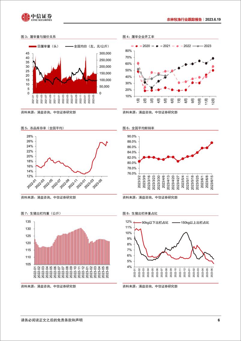 《农林牧渔行业跟踪报告：生猪产能去化进行时，保障农产品稳产稳供-20230619-中信证券-27页》 - 第7页预览图