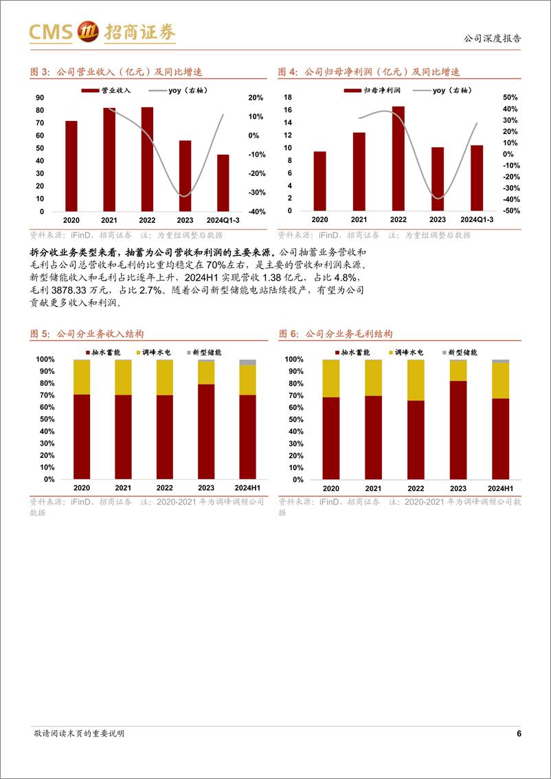 《南网储能(600995)南网下属唯一抽蓄%2b新型储能标的，长期成长空间可观-241105-招商证券-20页》 - 第6页预览图