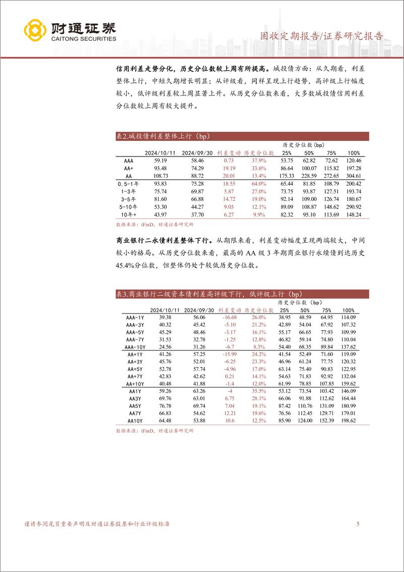 《信用债逐步企稳，把握布局机会-241014-财通证券-15页》 - 第5页预览图