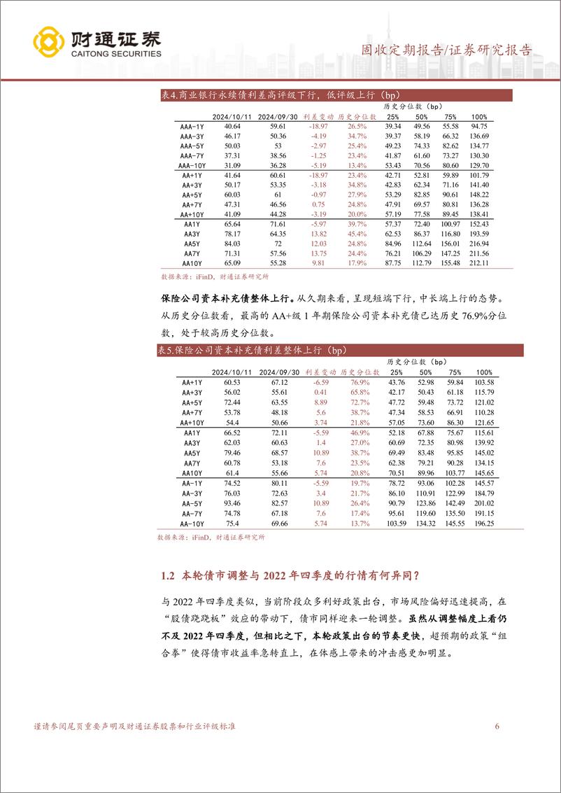 《信用债逐步企稳，把握布局机会-241014-财通证券-15页》 - 第6页预览图