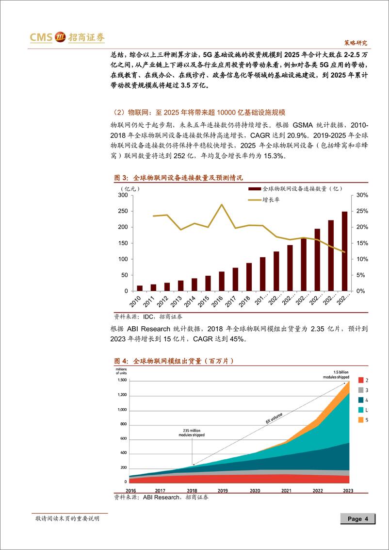 《“新基建”系列报告（三）：新口径下“新基建”带动的投资规模测算-20200506-招商证券-21页》 - 第5页预览图