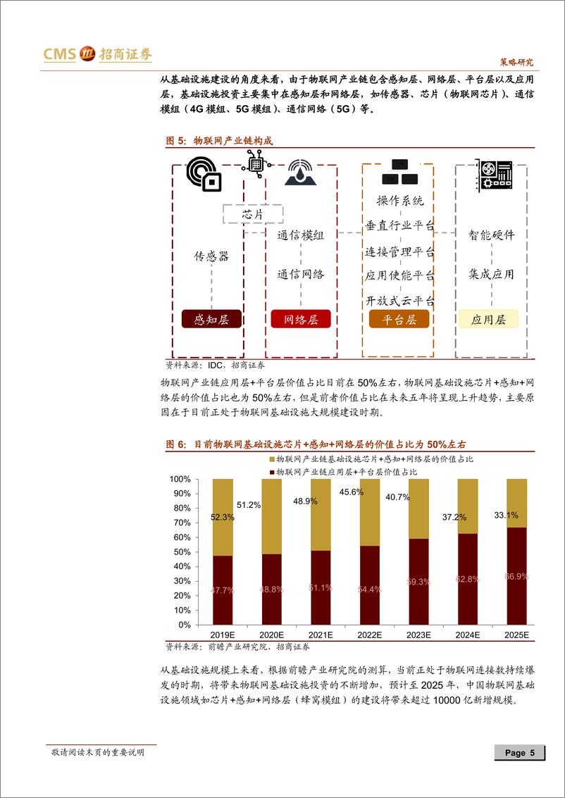 《“新基建”系列报告（三）：新口径下“新基建”带动的投资规模测算-20200506-招商证券-21页》 - 第6页预览图