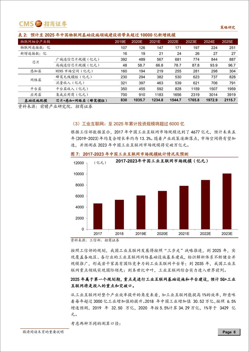 《“新基建”系列报告（三）：新口径下“新基建”带动的投资规模测算-20200506-招商证券-21页》 - 第7页预览图