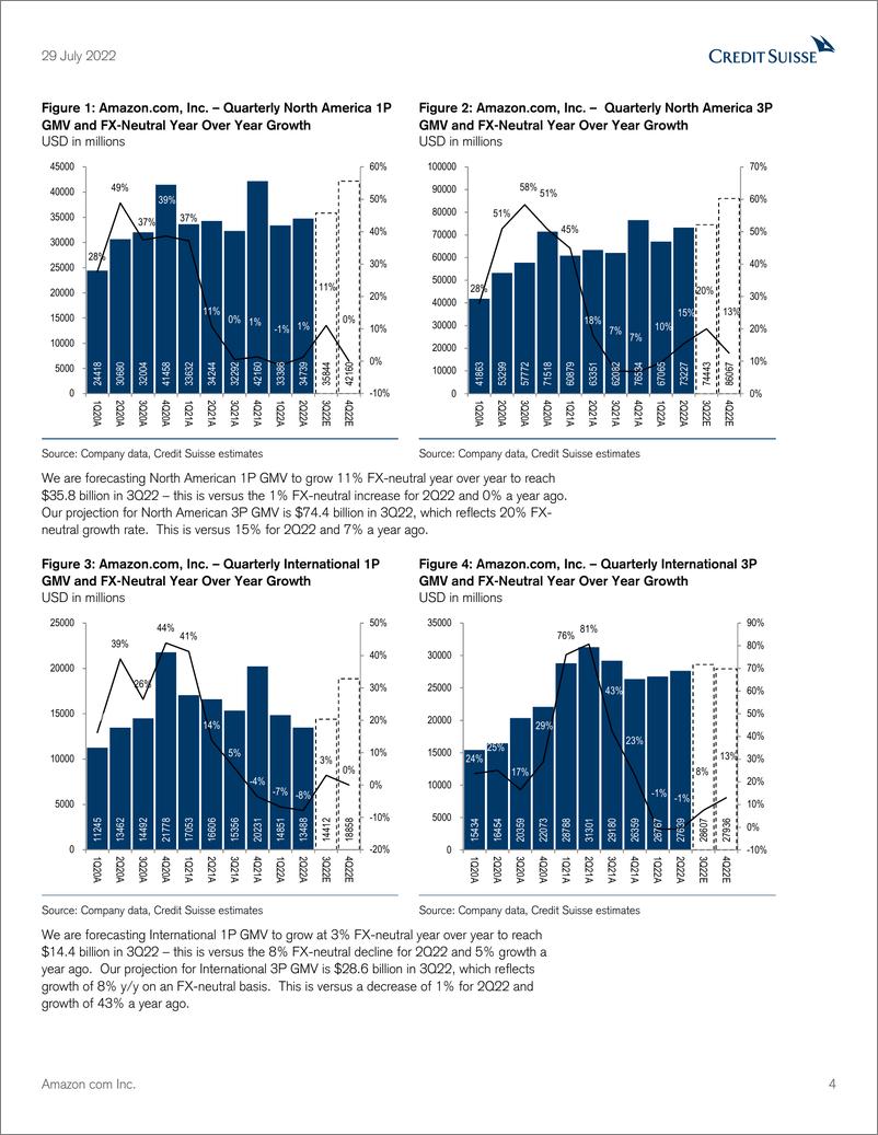 《Amazon com Inc-Starting to Grow into Its Raised Capacity》 - 第5页预览图