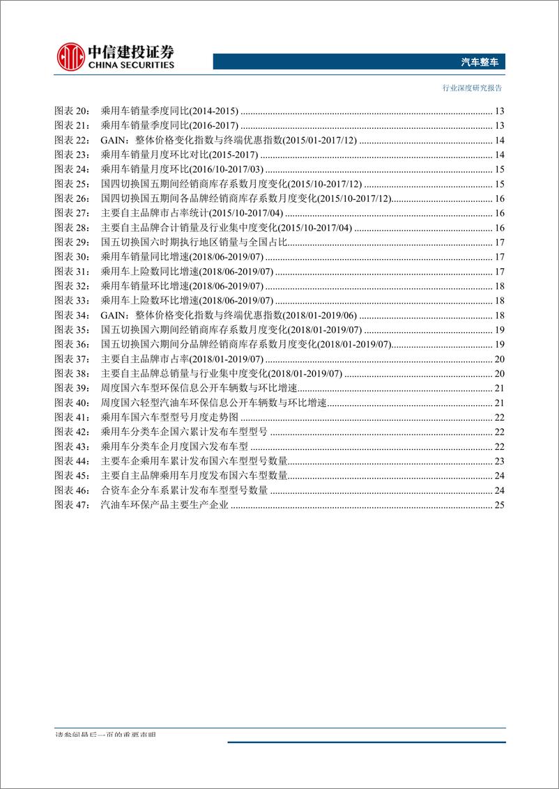 《汽车整车行业排放升级系列报告之一：乘用车“国五”去库顺利结束，行业进入“国六”时代-20190830-中信建投-31页》 - 第4页预览图