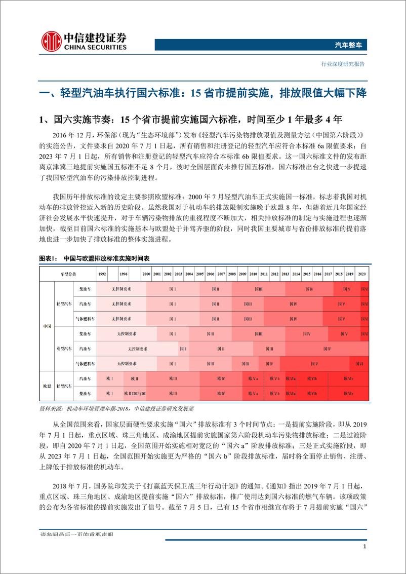 《汽车整车行业排放升级系列报告之一：乘用车“国五”去库顺利结束，行业进入“国六”时代-20190830-中信建投-31页》 - 第5页预览图