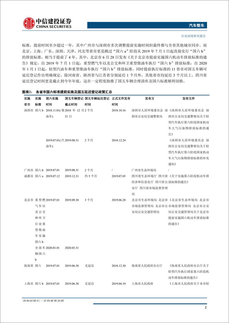 《汽车整车行业排放升级系列报告之一：乘用车“国五”去库顺利结束，行业进入“国六”时代-20190830-中信建投-31页》 - 第6页预览图