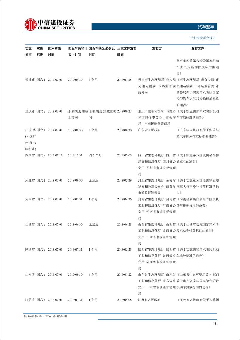 《汽车整车行业排放升级系列报告之一：乘用车“国五”去库顺利结束，行业进入“国六”时代-20190830-中信建投-31页》 - 第7页预览图